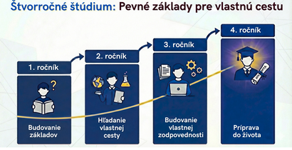 4-ročné