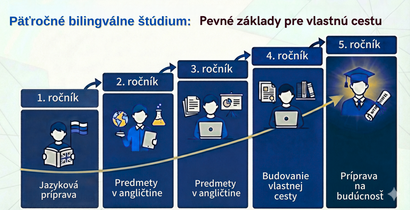 5-ročné (bilingválne) štúdium