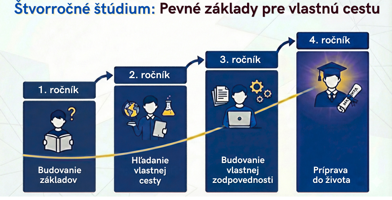 4-ročné štúdium